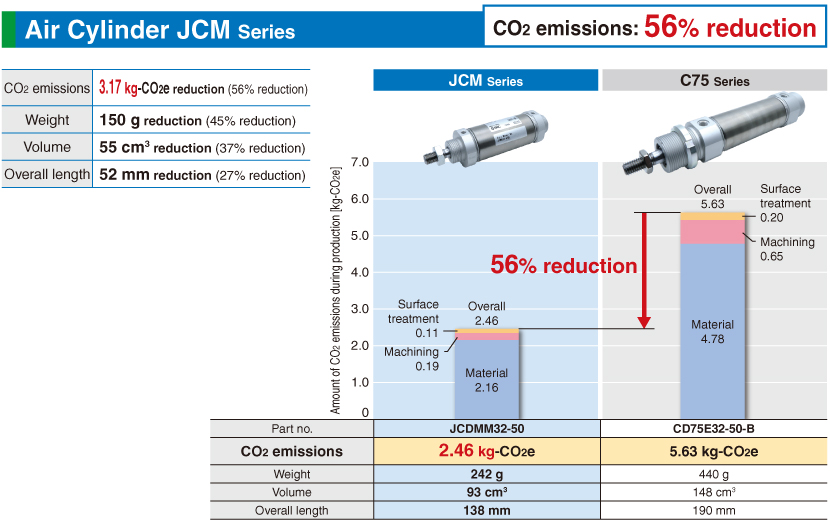 Air Cylinder JCM Series