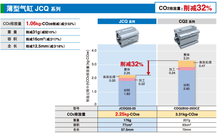 薄型氣缸 JCQ 系列