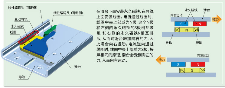 構造?動作原理