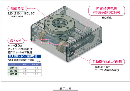 詳細