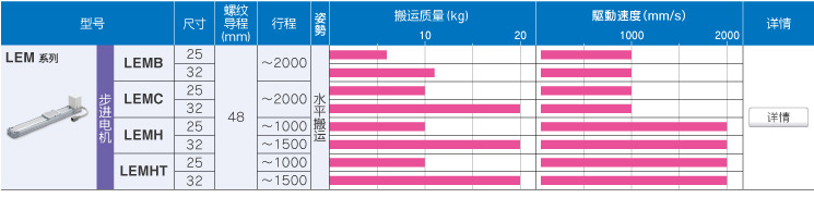 LEJ 系列