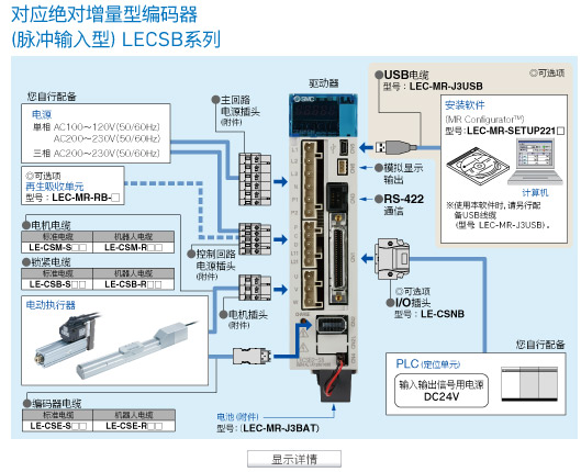 顯示詳情