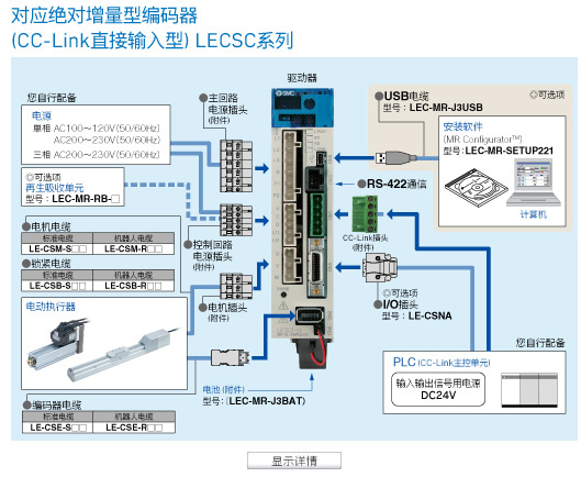 顯示詳情