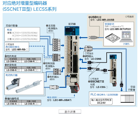 顯示詳情