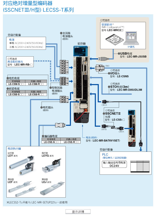 顯示詳情