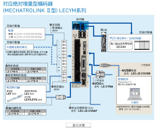 顯示詳情