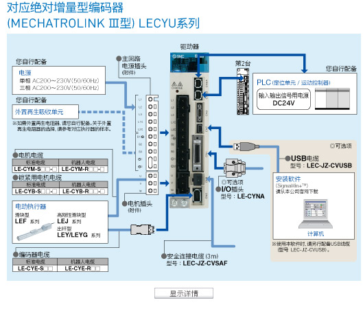 顯示詳情