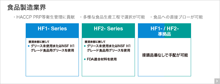 食品製造業(yè)界向け機器