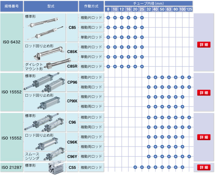 ISO シリンダ シリーズバリエーション