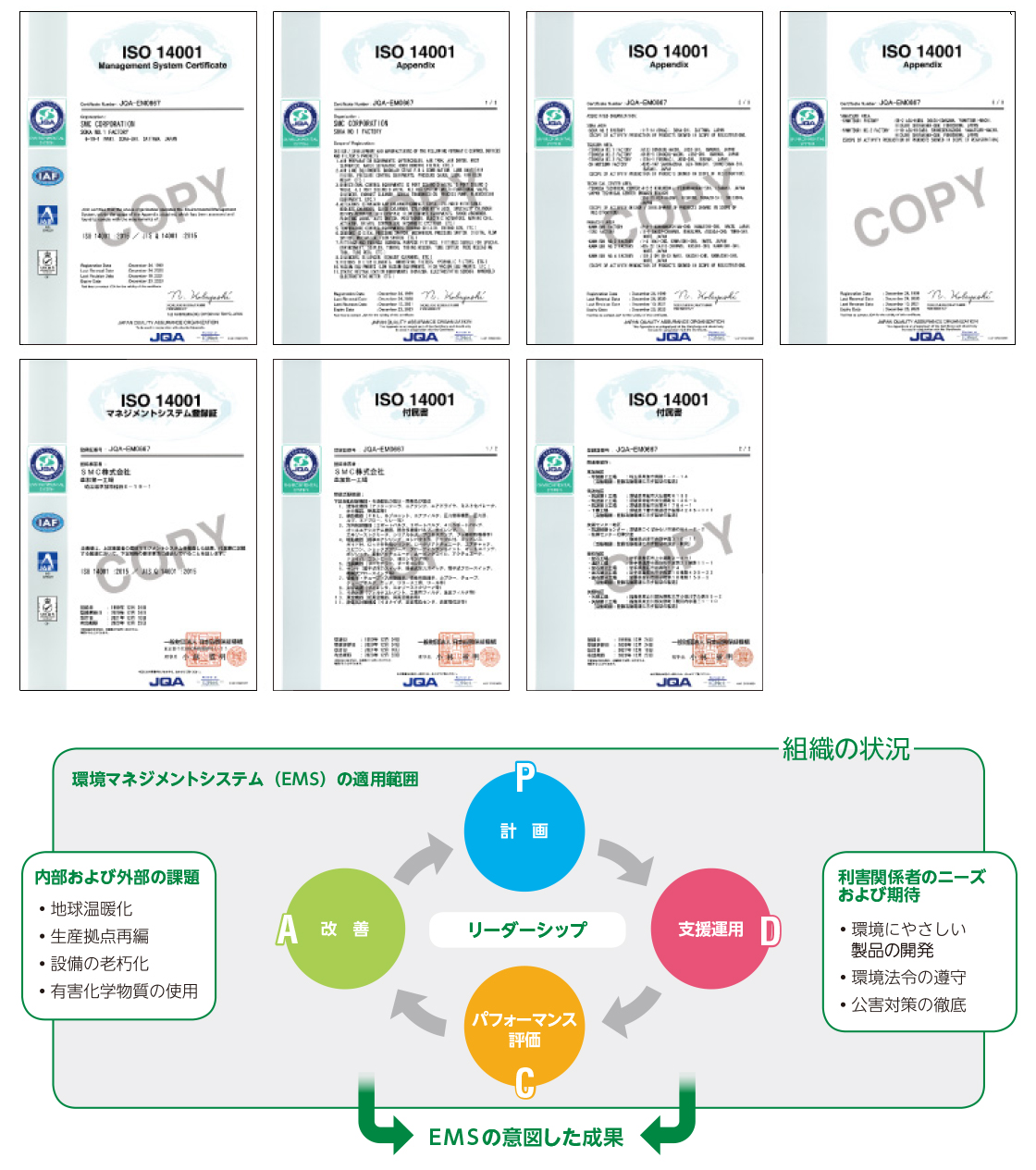 國際規(guī)格ISO1400 認(rèn)証書寫し